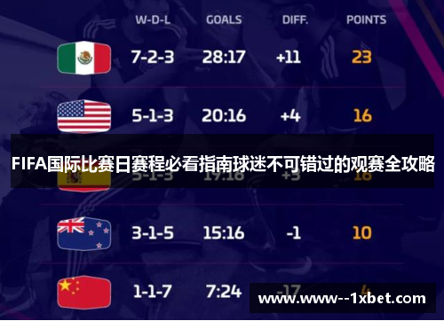 FIFA国际比赛日赛程必看指南球迷不可错过的观赛全攻略