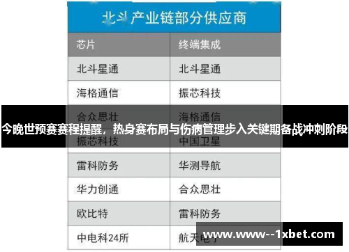 今晚世预赛赛程提醒，热身赛布局与伤病管理步入关键期备战冲刺阶段