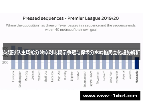 英超球队主场抢分效率对比揭示争冠与保级分水岭格局变化趋势解析