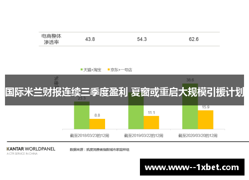 国际米兰财报连续三季度盈利 夏窗或重启大规模引援计划