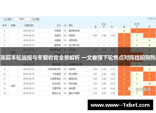 英超本轮战报与冬窗收官全景解析 一文看懂下轮焦点对阵提前预热 英超本轮战报与冬窗收官全景解析 一文看懂下轮焦点对阵提前预热