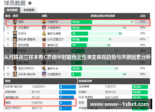 从对阵荷兰样本看C罗西甲时期稳定性演变表现趋势与关键因素分析