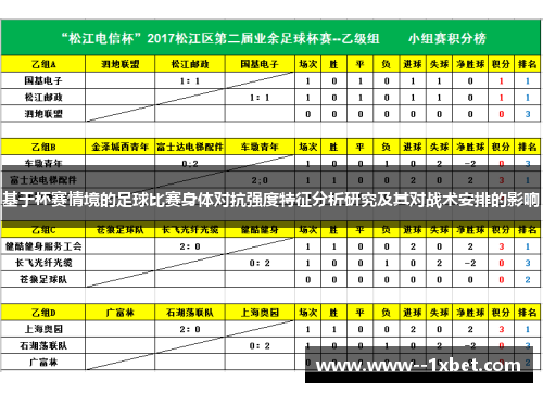 基于杯赛情境的足球比赛身体对抗强度特征分析研究及其对战术安排的影响