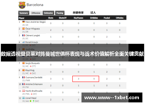 数据透视登贝莱对阵曼城世俱杯表现与战术价值解析全面关键贡献
