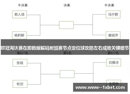 欧冠淘汰赛在即数据解码附加赛节点定位球攻防左右成败关键细节